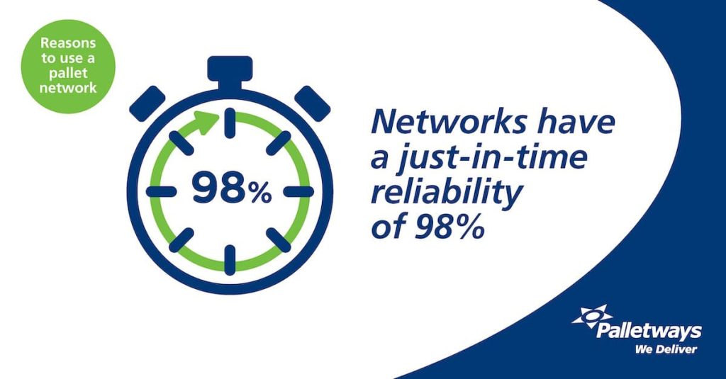 Stat: Networks have a just-in-time reliability of 98%